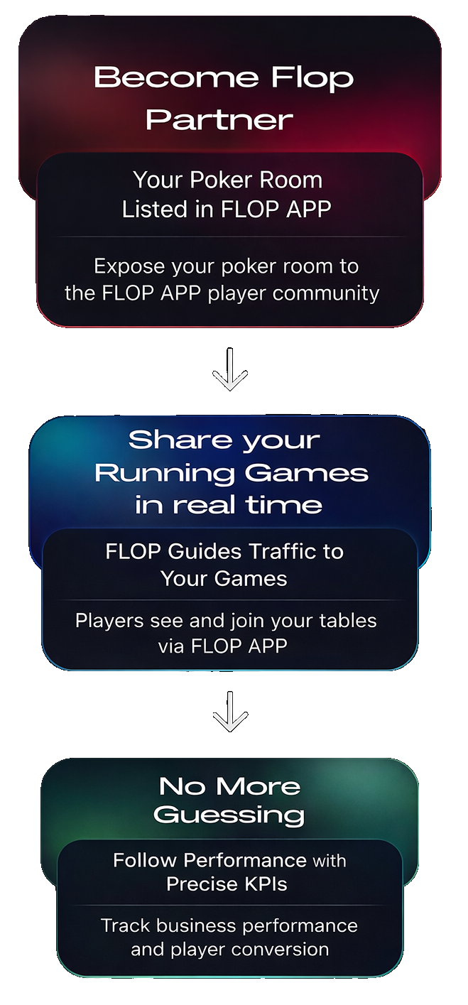 Detailed workflow showing how FLOP PM and FLOP APP work together